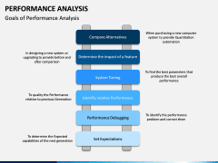 Performance Analysis PPT Slide 10