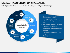 Digital Transformation Challenges PPT Slide 2