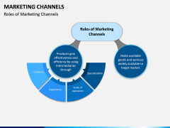 Marketing Channels PPT slide 14