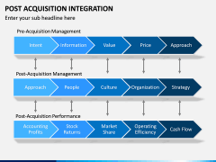 Post Acquisition Integration PPT Slide 13