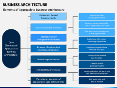 Business Architecture PPT Slide 3