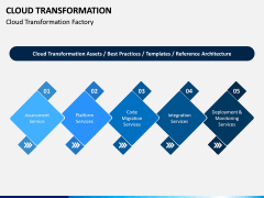 Cloud Transformation PPT Slide 7