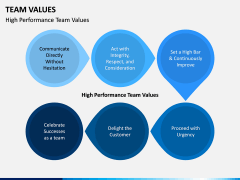 Team Values PPT Slide 9