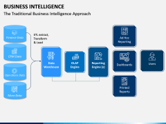 Business Intelligence PPT Slide 3