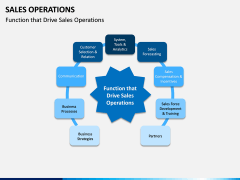 Sales Operations PPT Slide 6