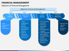 Financial Management PPT Slide 3