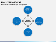 People Management PPT slide 10