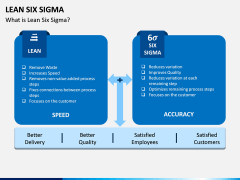 Lean Six Sigma PPT Slide 1