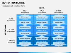 Motivation Matrix PPT Slide 3