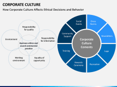 Corporate Culture PPT Slide 3