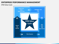 Enterprise Performance Management PPT slide 2