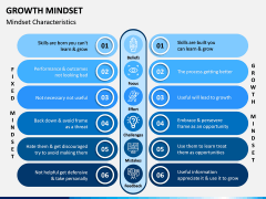 Growth Mindset PPT Slide 3