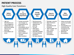 Patient Process PPT Slide 7