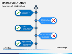 Market Orientation PPT slide 11