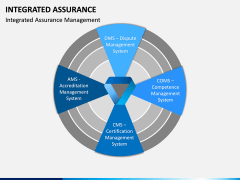 Integrated Assurance PPT Slide 2