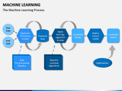 Machine Learning PPT slide 9