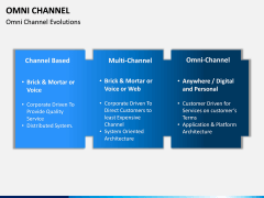 Omni Channel PPT Slide 17