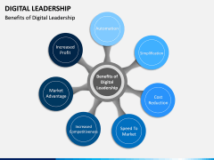 Digital Leadership PPT Slide 13