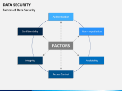 Data Security PPT slide 3