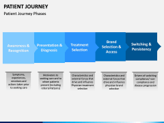 Patient Journey PPT Slide 11