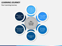 Learning Journey PPT Slide 6