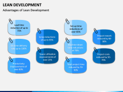 Lean Development PPT Slide 12