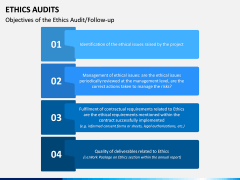 Ethics Audit PPT Slide 8