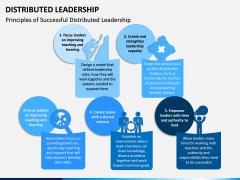 Distributed Leadership PPT Slide 3