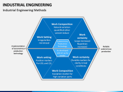 Industrial Engineering PPT Slide 6