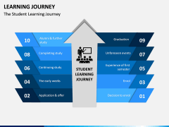 Learning Journey PPT Slide 4