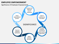 Employee Empowerment PPT Slide 5