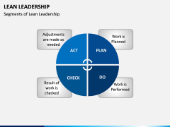 Lean Leadership PPT Slide 5