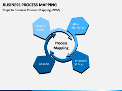 Business Process Mapping PPT Slide 9