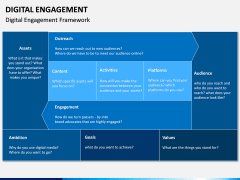 Digital Engagement PPT Slide 3