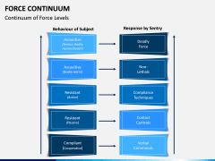 Force Continuum PPT Slide 4