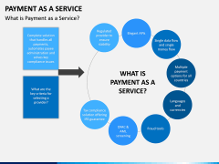 Payment as a Service PPT Slide 3