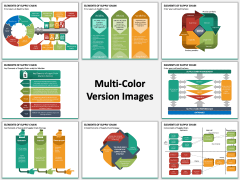 Elements of Supply Chain PPT MC Combined