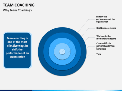 Team Coaching PPT slide 5