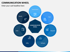 Communication Wheel PPT Slide 7