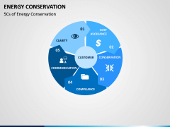 Energy Conservation PPT Slide 5