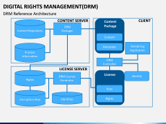 Digital Rights Management PPT Slide 6