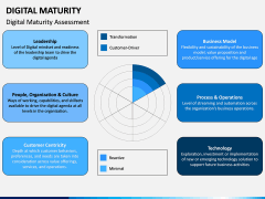 Digital Maturity PPT Slide 5