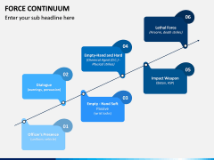 Force Continuum PPT Slide 7