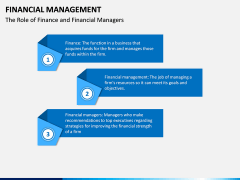 Financial Management PPT Slide 11