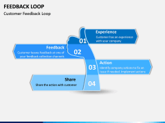 Feedback Loop PPT Slide 1