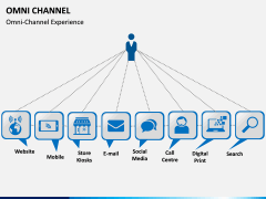 Omni Channel PPT Slide 8