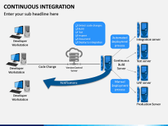 Continuous Integration PPT Slide 4