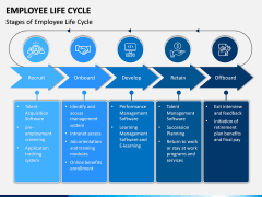 Employee Life Cycle PPT Slide 3