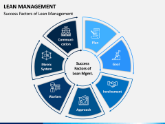 Lean Management PPT Slide 14