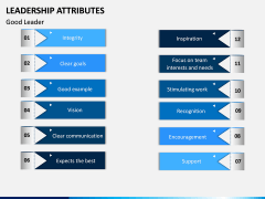 Leadership Attributes PPT Slide 12